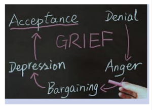 Identify essential immediate and ongoing resources and processes for support of persons bereaved by suicide